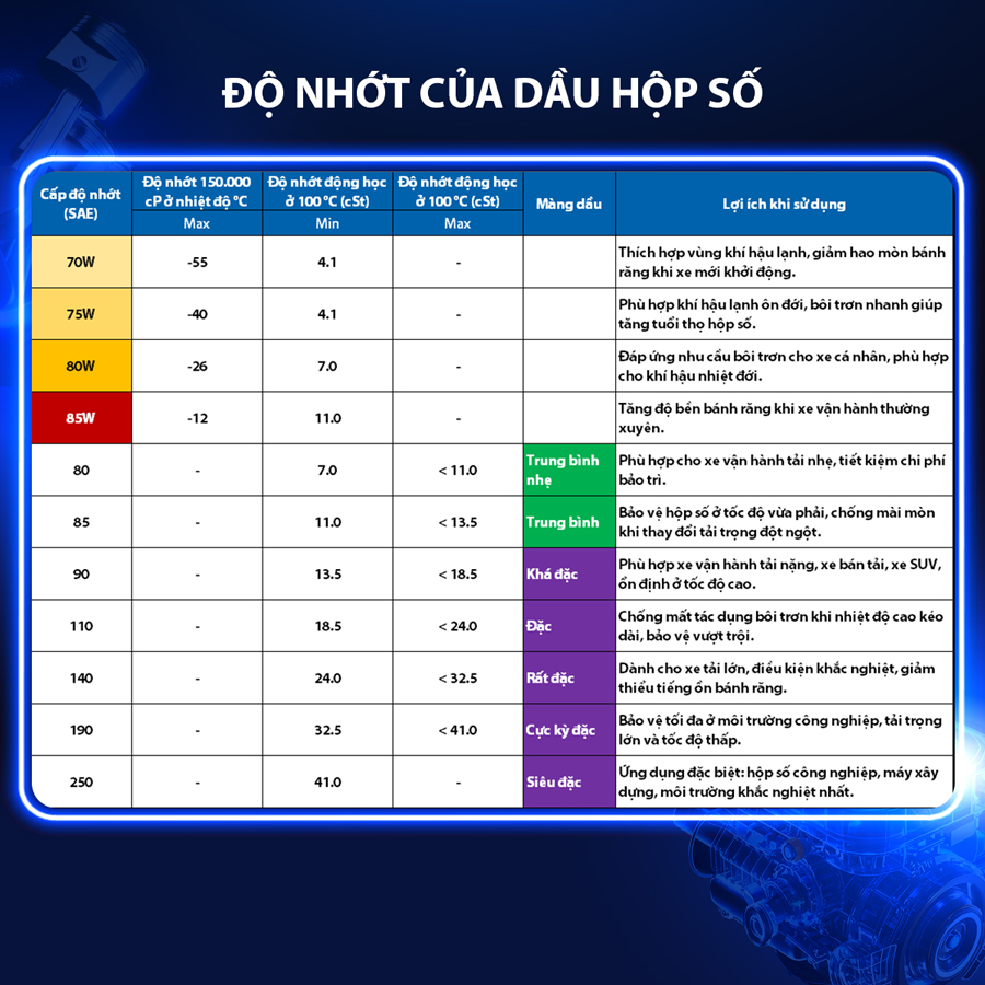 Nhớt Hộp Số Thường Aisin 75W-90 GL-5 1 Lít GSL57591PB
