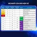 Nhớt Hộp Số Thường Aisin 75W-90 GL-5 4 Lít GSL57594PB